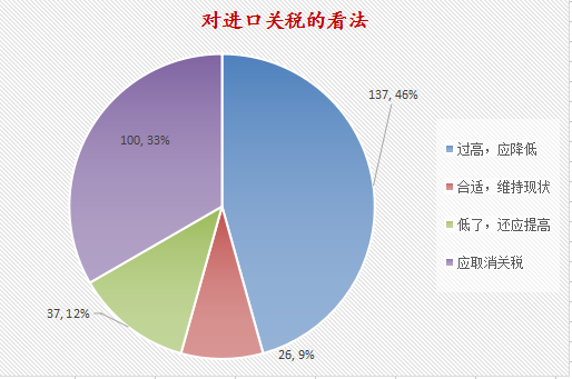 天然橡胶的高进口关税,该不该取消?